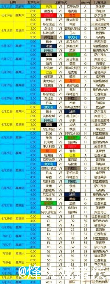 2026世界杯预测平台选择，经验参考和赛程影响说明